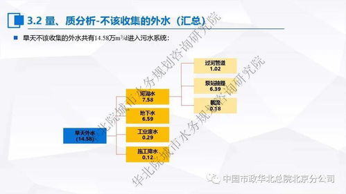 污水處理的提質(zhì)增效之路 以“一廠一策”為核心的系統(tǒng)化實(shí)施與信息化集成